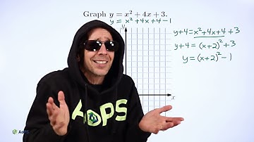 Art of Problem Solving: Completing the Square to Graph Quadratics Part 1