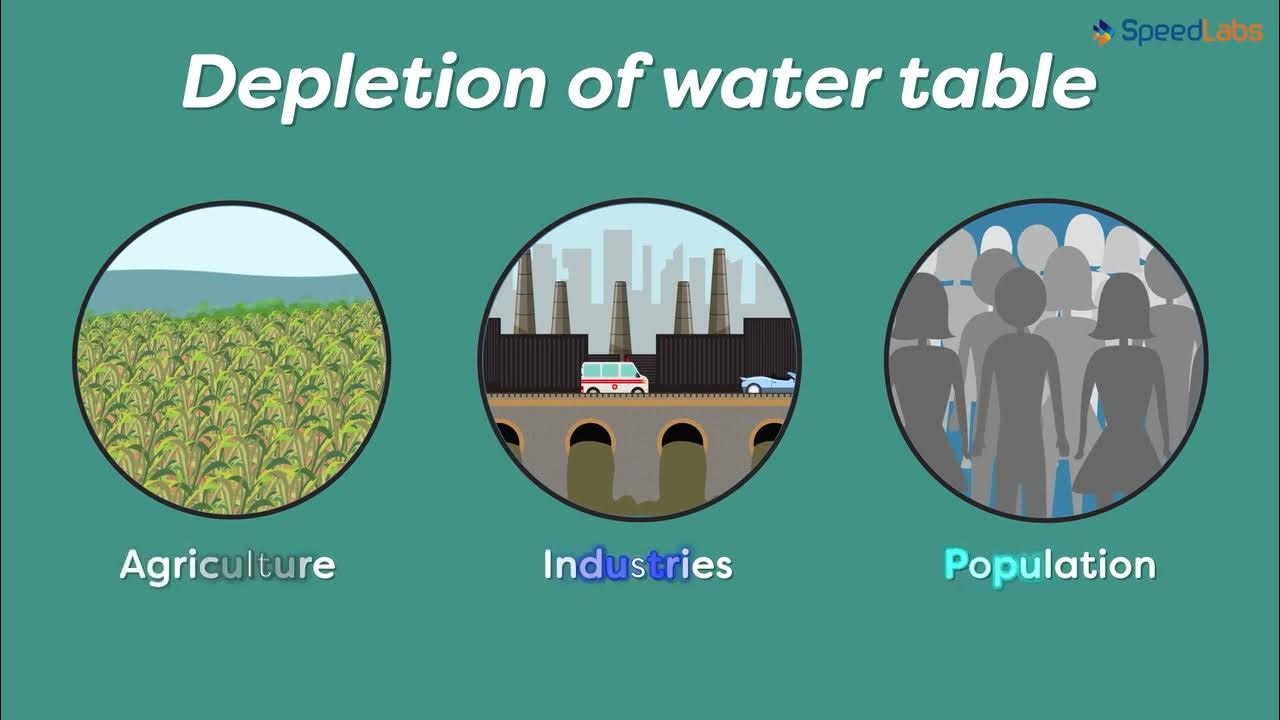 class-7-science-ch-8-water-a-precious-resource-topic-depletion-of