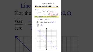 Graphing Piecewise-Defined Functions 🧩 | Step-by-Step Examples for Each Piece! Ex 3, Part 2