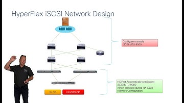 HyperFlex iSCSI Network Design