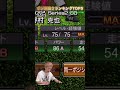 最強捕手は誰なのか？ポジション別強さランキング！〜捕手編〜主にリアタイ目線【プロスピA】【プロ野球スピリッツa】