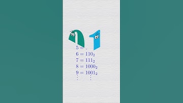 ¿Qué es el sistema binario?