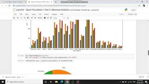 The Spark Foundation (Task 5 ) : Business Analytics by Jignesh