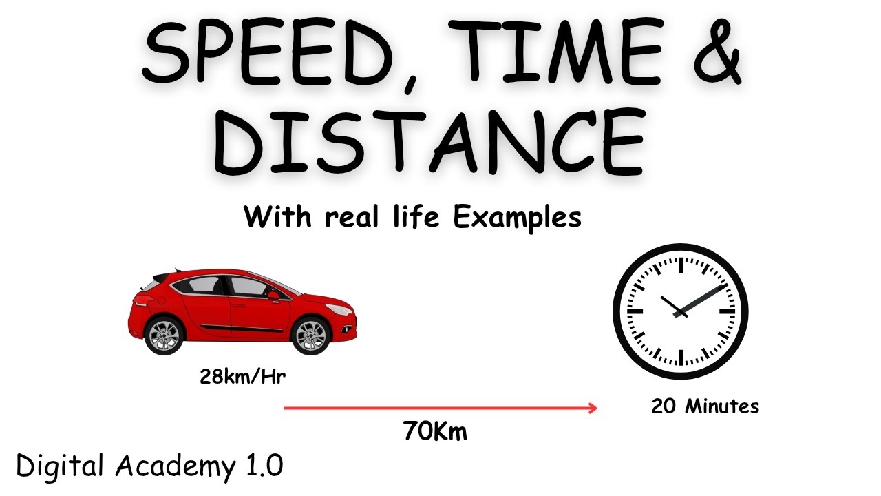 Speed Time & distance trick | Speed Time & distance concept - YouTube