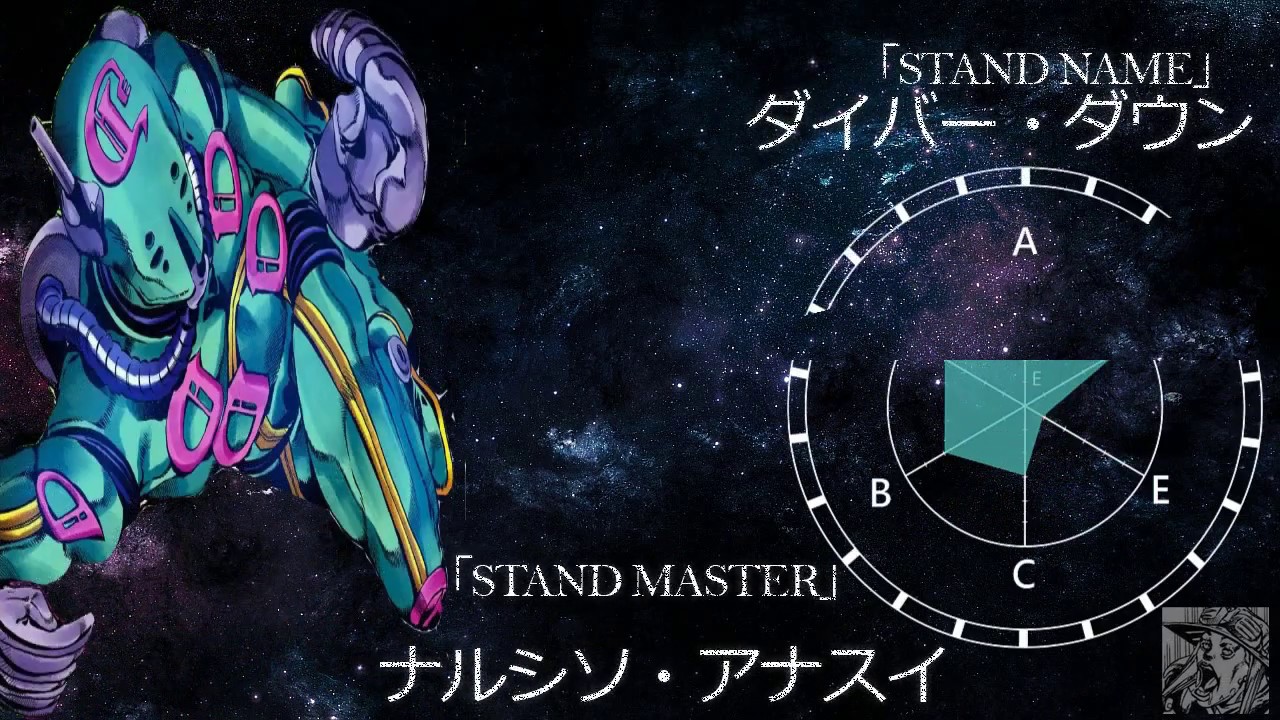 JoJo's Bizarre Visual Design on X: Stone Ocean Stand Stats - Star