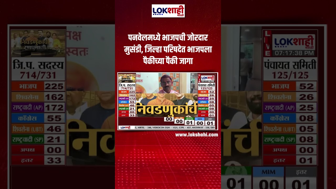 ZP Elecition Result: पनवेलमध्ये भाजपची जोरदार मुसंडी, जिल्हा परिषदेत भाजपला पैकीच्या पैकी जागा