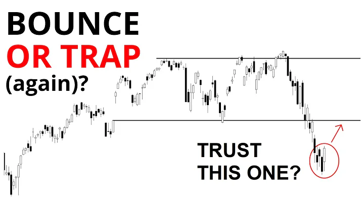 Technical Analysis of Stocks: SPY / QQQ / NVDA / TSLA / AMD / PLTR / SOFI / MSTR / INTC