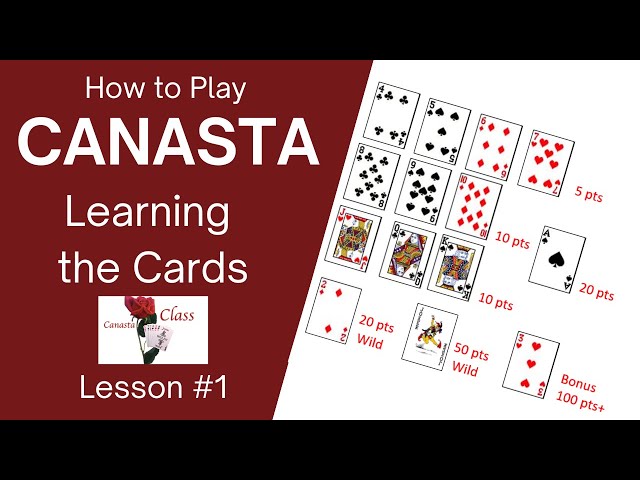 Canasta Overview, History & Rules, What is Canasta?