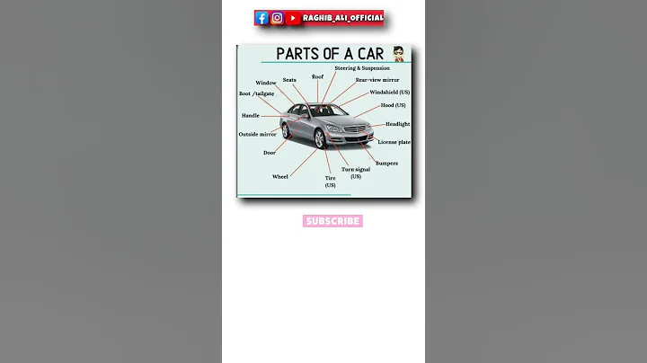 Car Parts Name #car #parts #english #vocabulary #basicenglish #englishgrammar @EnglishClass101 - DayDayNews