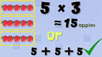Class 4 | Multiplication Word Problems | Mathanthem