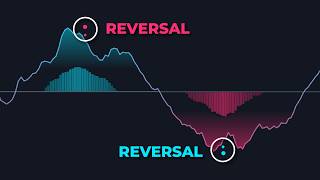 This Indicator Predicts Reversals Using Momentum Market Extremes