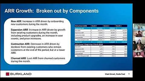 SAAS Metrics Simplified: : A Roundtable with Burkl...