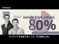 英語のリスニングができない２つの原因- 英語コーチングスクール「トライズ」