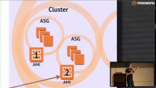 Learn All About the Netflix OSS Cloud