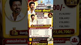 CM Salary Reveal 🔥 மக்கள் Shock ஆன தகவல்! #tvk #cmvijay