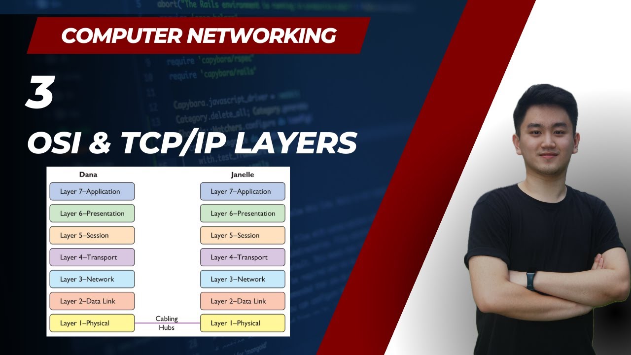 [Penting] Layers dalam computer networking - YouTube
