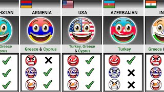 Turkey, Greece, Or Cyprus — Which Country Would You Choose? [Countryballs]
