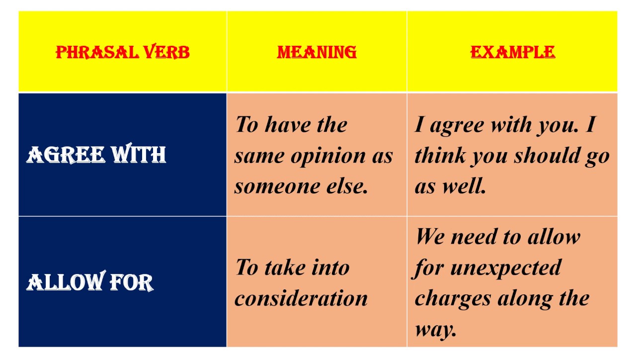 Глагол to speak. Глагол mean. Phrasal verb to speak. Phrasal verbs speaking. Match phrasal verbs to their meanings