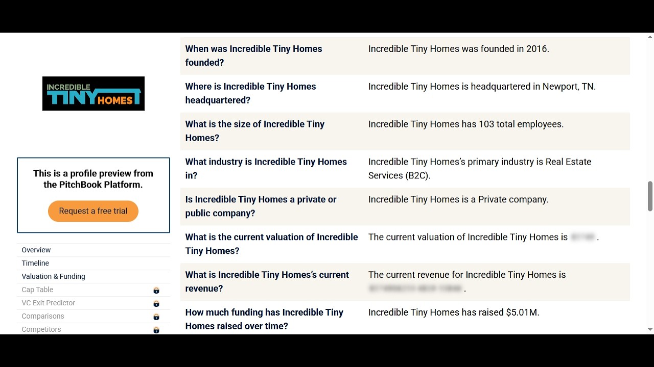 Incredible Tiny Homes, Lies about being broke. Crowd funding,and company net worth#ith,#liars