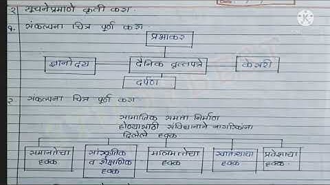 history day 30 Test - 2 10th class setu abhyaskram (bridge course) answer sheet