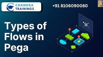 Types of Flows-Pega -||NEW BATCH OCT 27 2025 || Call +91 8106090080 #pega