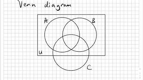 The visualization of the union, intersection and complement of sets Venn Diagrams