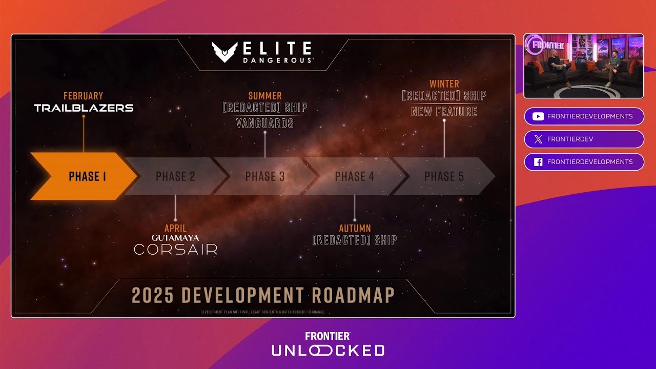Planet Coaster 2, Elite Dangerous, Planet Zoo Console and F1 Manager 24 | Frontier Unlocked
