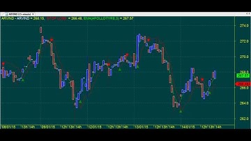 ONE TRADE PER DAY SUPERB TRADING CHART CODE : 3*591 TECHNICAL ANALYSIS AMIBROKER AFL FORMULA