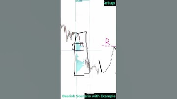 This Pullback Setup Works Too Well (Volume Profile)