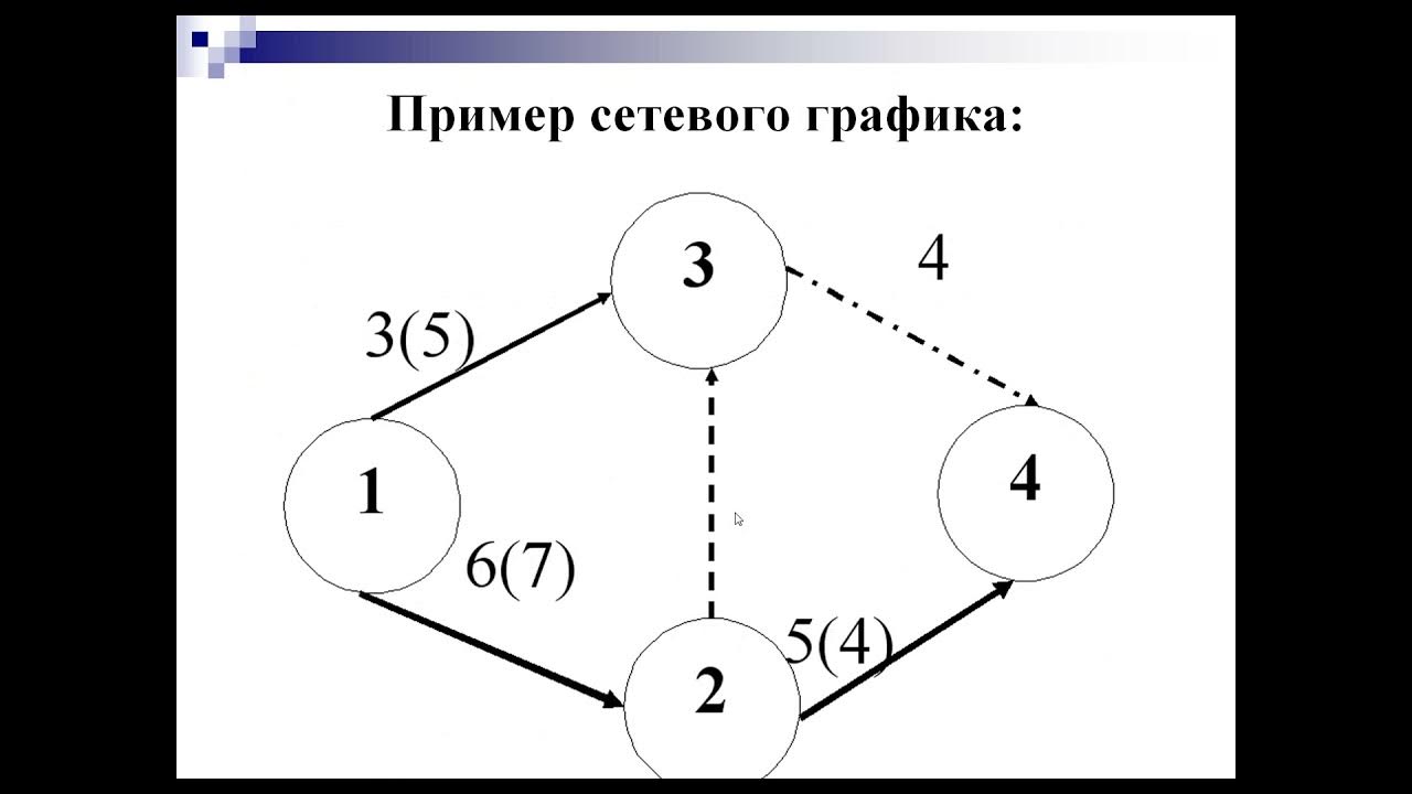 Картинки ОПТИМИЗАЦИЯ СЕТЕВОГО ПЛАНИРОВАНИЯ