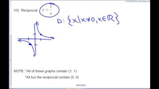 Math 621B Chapter 1 Concept Roundup (Function Transformations)