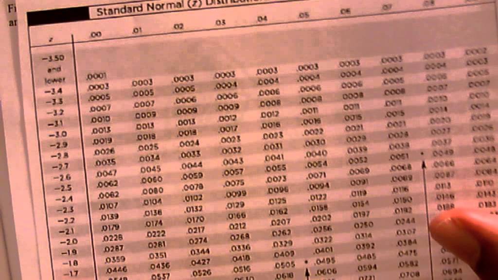 MATH 2133 Sec 6 2 The Standard Normal Distribution - YouTube