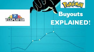 TCGPLAYER Market Manipulation Explained | Pokémon Prices 