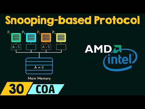 Видео: Snooping протоколыг хаана ашигладаг вэ?