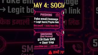 Types Of Phishing Day 04 Social Engineering #phishing #cybersecurity #job #skill #ethicalhacking