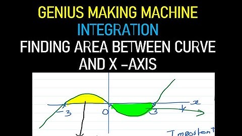 INTEGRATION- Area between curve and x- axis