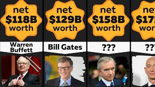 Comparison: Richest People In The World (Autumn 2022)