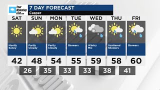 Casper Weather Friday April 18 2025