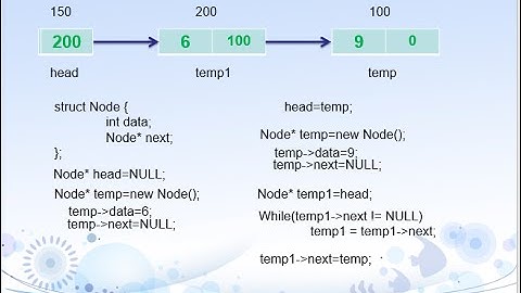 1. Introduction & Implementation of Linked List in C/C++(bangla)- easy ever
