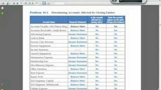 Accounting Chapter 10-3