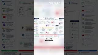 POV: Your Payment is STUCK (System Design Secret) 💸