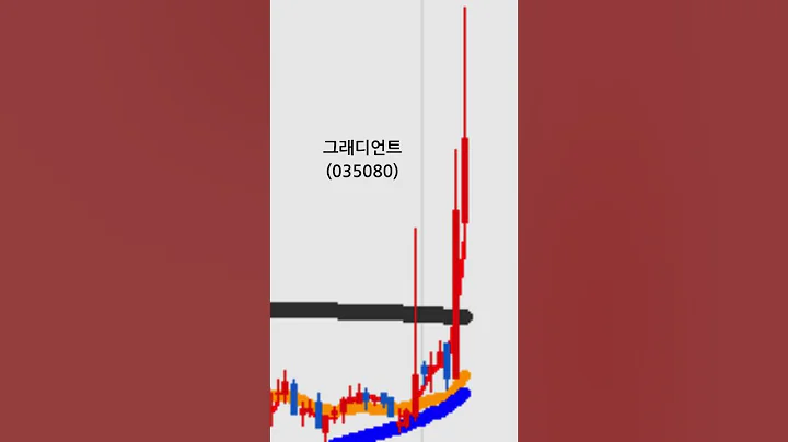 그래디언트(035080)