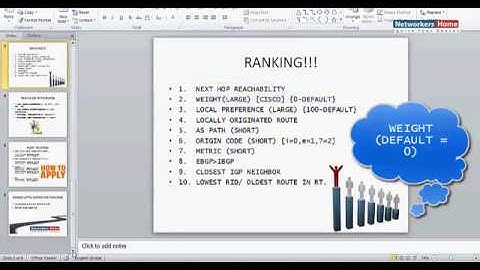 CCNP Training  Weight Attribute tutorials - videos - lab practices from