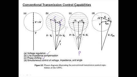 UNIT - 6 UPFC APPLICATIONS 14-06-2021