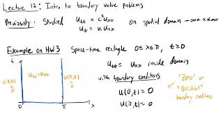 Lecture 12: Intro to Boundary Value Problems Profile