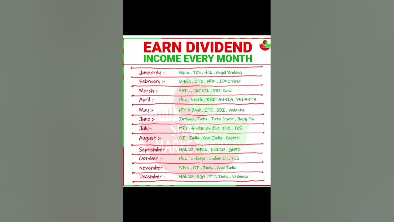 Earn dividend income every month | dividend stocks share market in - How To Make $5 000 A Month In Dividends