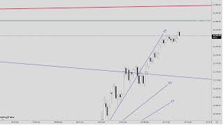 ES/NQ Futures Live | Market on Edge Amid U.S.–China Talks! (20250610NY)