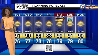 Local 10 Forecast: 6/15/20 Evening Edition