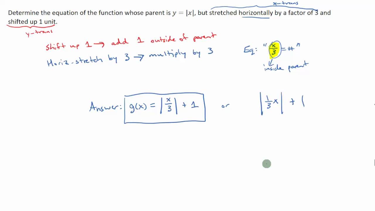 Writing the Equation of a Transformed Function