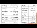 اللغة الانجليزية للصف الاول الاعدادي-كلمات الوحدة الاولى